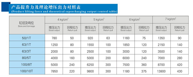 JRG复合式迷你型气液增压缸提升力和理论输出力对照表