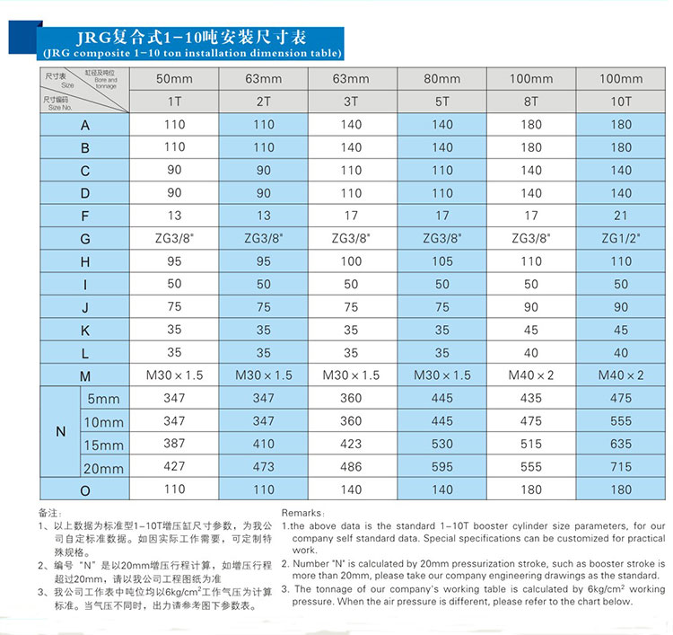 JRG复合式迷你型气液增压缸安装尺寸表