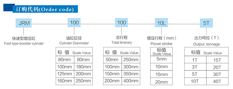 快速型气液增压缸产品型号