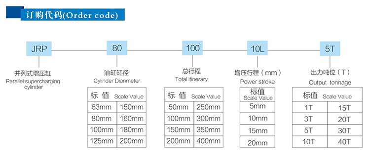 JRP紧凑型并列式气液增压缸订购代码