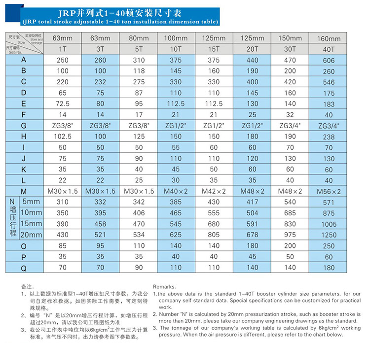 JRP紧凑型并列式气液增压缸安装尺寸表