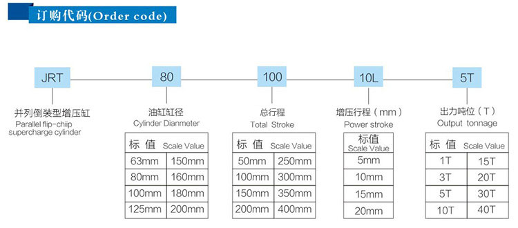 JRT并列倒装型气液增压缸产品订购代码