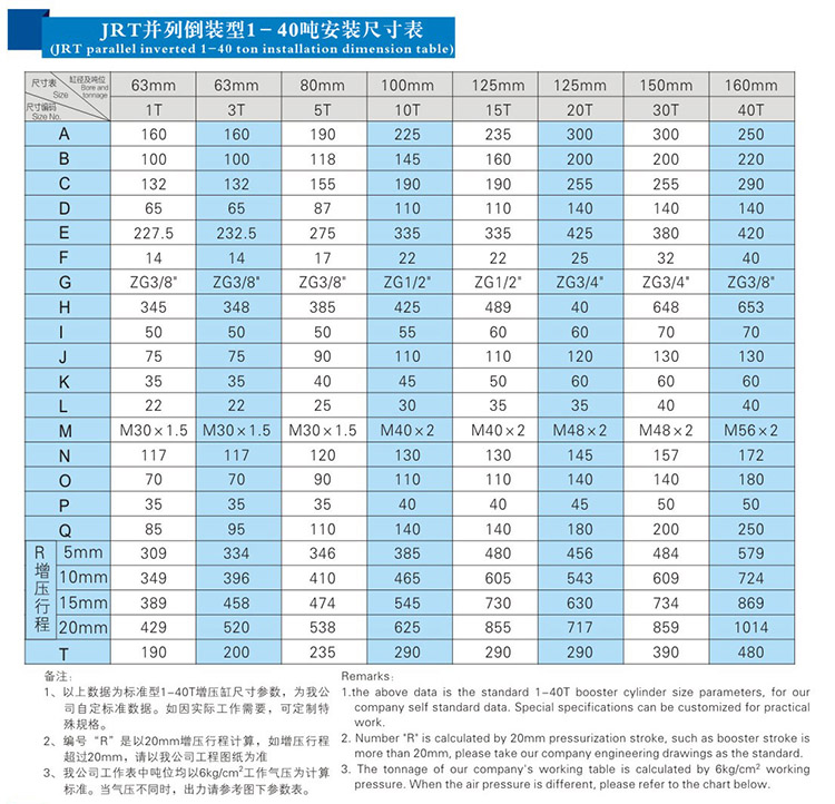 JRT并列倒装型气液增压缸产品安装尺寸表