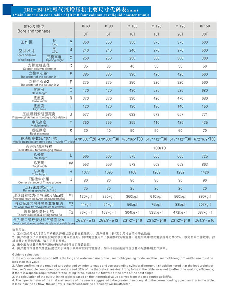 JRIB四柱三板气液增压机外形尺寸规格表