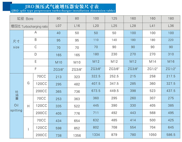 JRO预压式气液增压器安装尺寸表