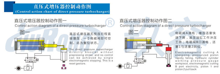 直压式气液增压器控制动作图