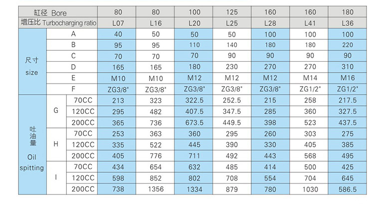 JRV直压式气液增压器配油缸安装尺寸表