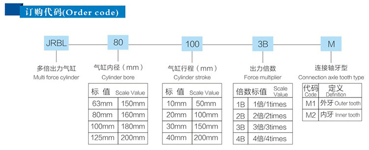 2倍行程可调多倍力气缸型号详解