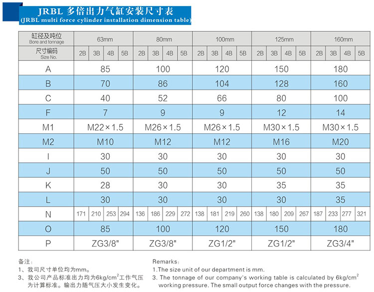 4倍行程可调倍力气缸安装尺寸表