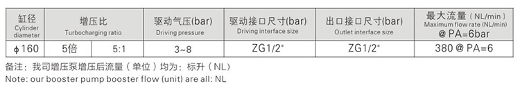 5倍空气增压泵参数指标