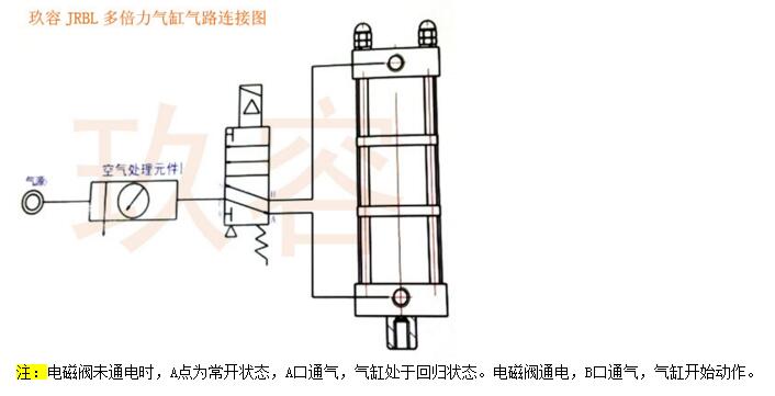 3倍多倍出力气缸产品接气管示意图