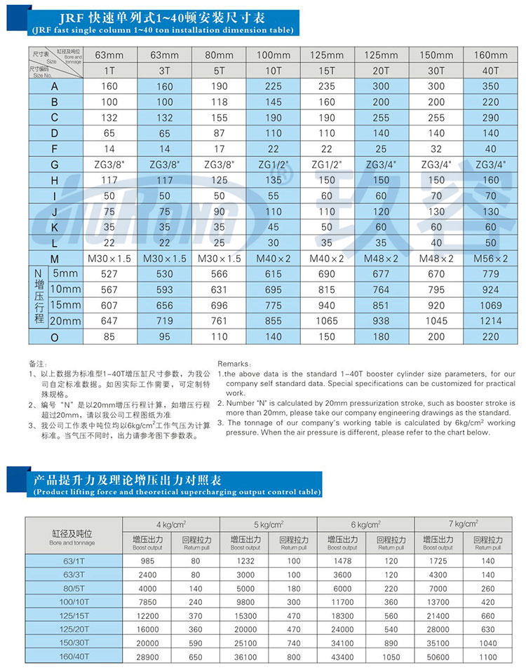 快速单列式气液增压缸参数规格表