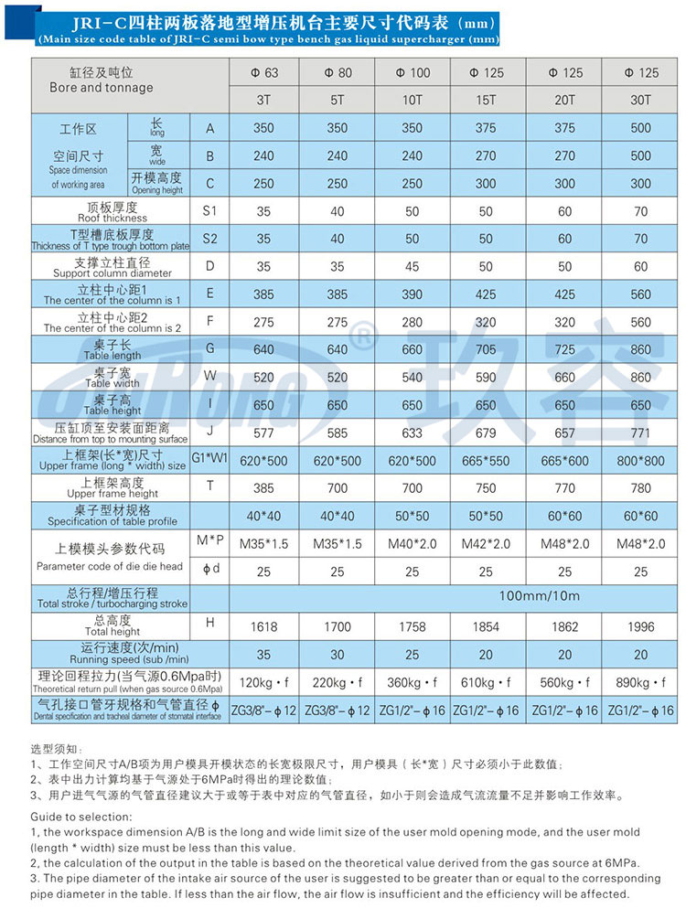 四柱二板气液增压机带机罩产品规格尺寸参数