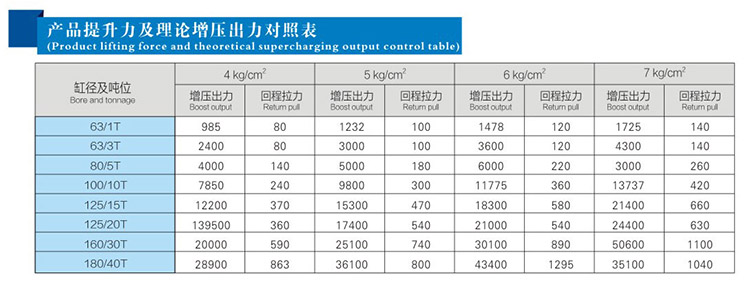 气液增压缸理论上最小的出力是多少