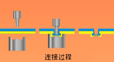 气液无铆钉铆接机的特点及工作原理