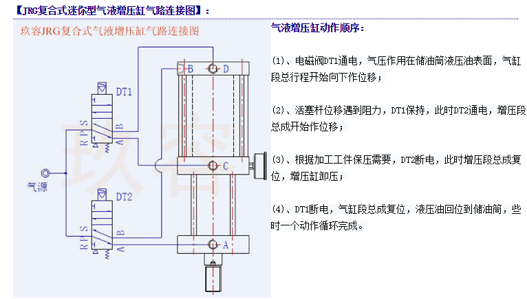 复合式迷你型气液增压缸是如何连接的气管图