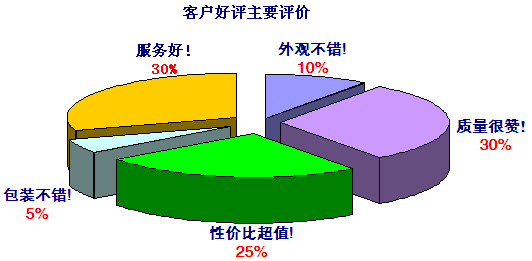 玖容增压缸品牌客户好评主要评价